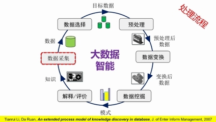 大數(shù)據(jù)智能的挑戰(zhàn)與解決方案 CCF成都線上學(xué)術(shù)報(bào)告會深度總結(jié)